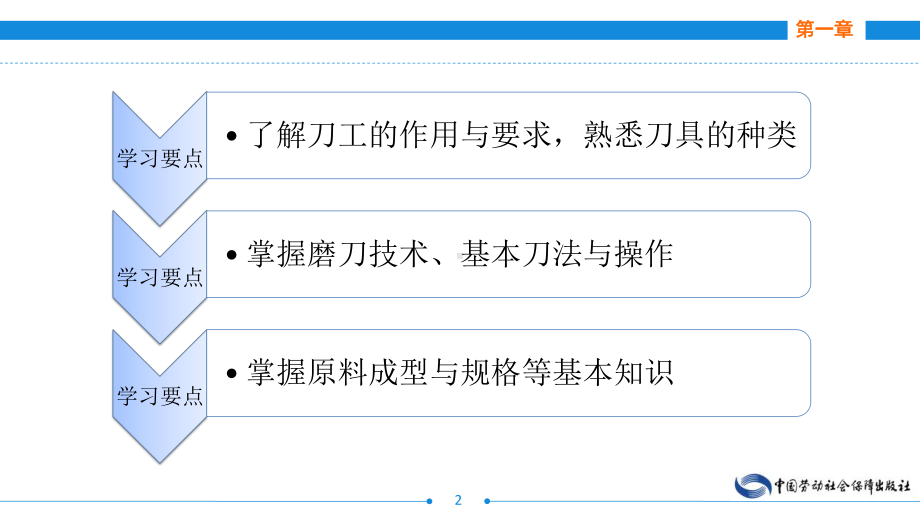 电子课件《烹饪原料与初加工技术第二版》A123980第一章刀工与原料成型技术.pptx_第2页