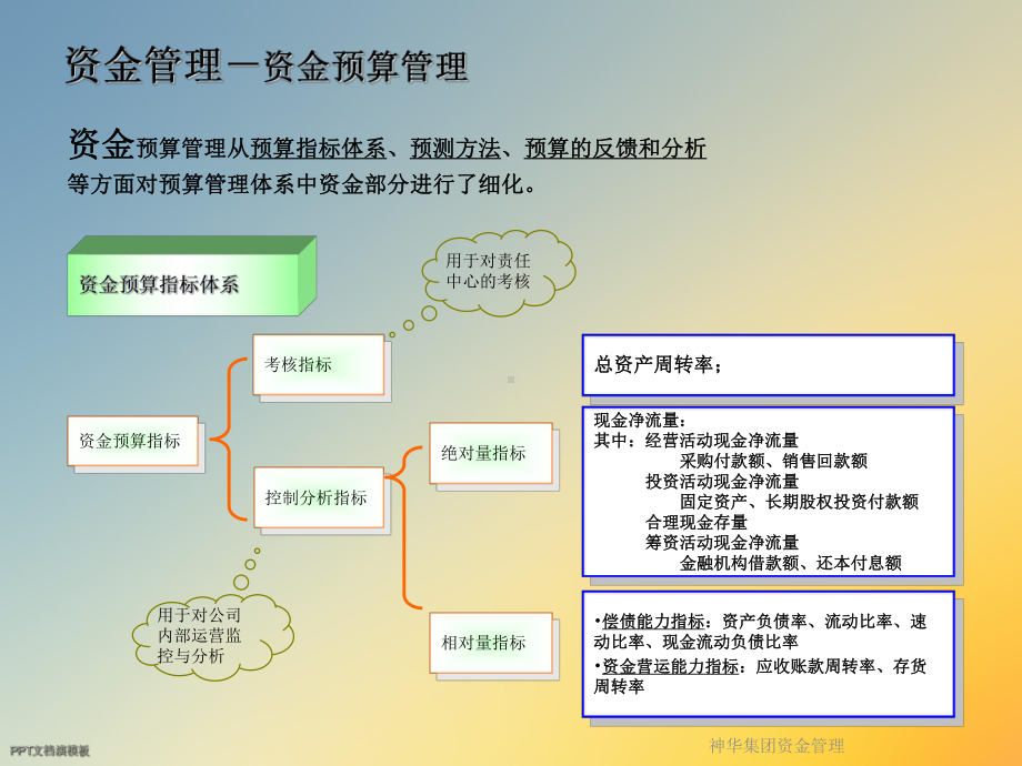 神华集团资金管理课件.ppt_第3页