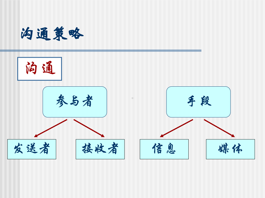 第8网络营销沟通策略课件.pptx_第1页