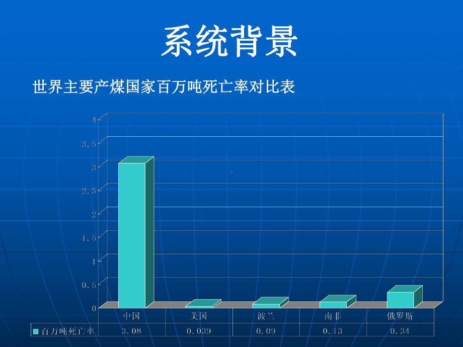 矿井综合自动化系统课件.ppt_第3页