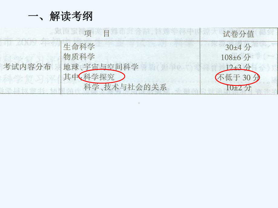 科学实验探究解题策略模板课件.ppt_第2页