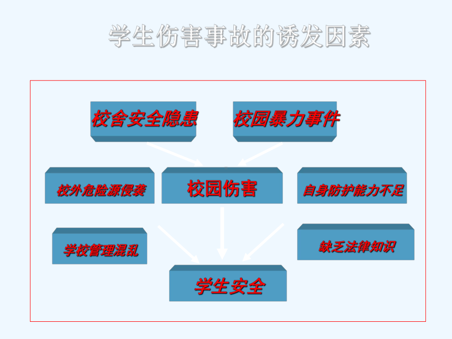 校园安全事故事例课件.ppt_第3页