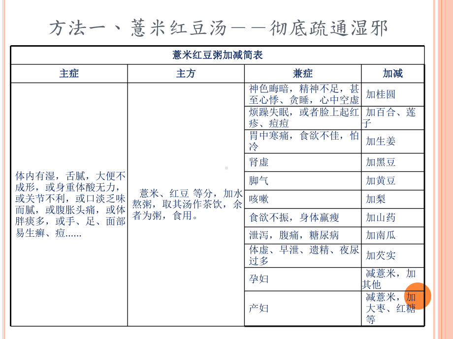 穴位按摩养生大全课件.ppt_第3页