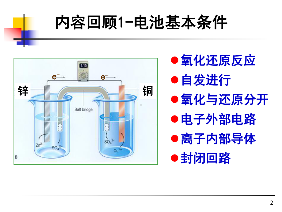 电化学反应热力学.课件.ppt_第2页