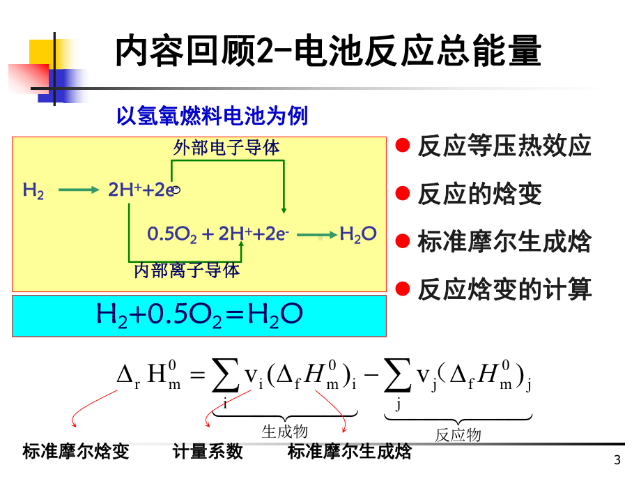 电化学反应热力学.课件.ppt_第3页