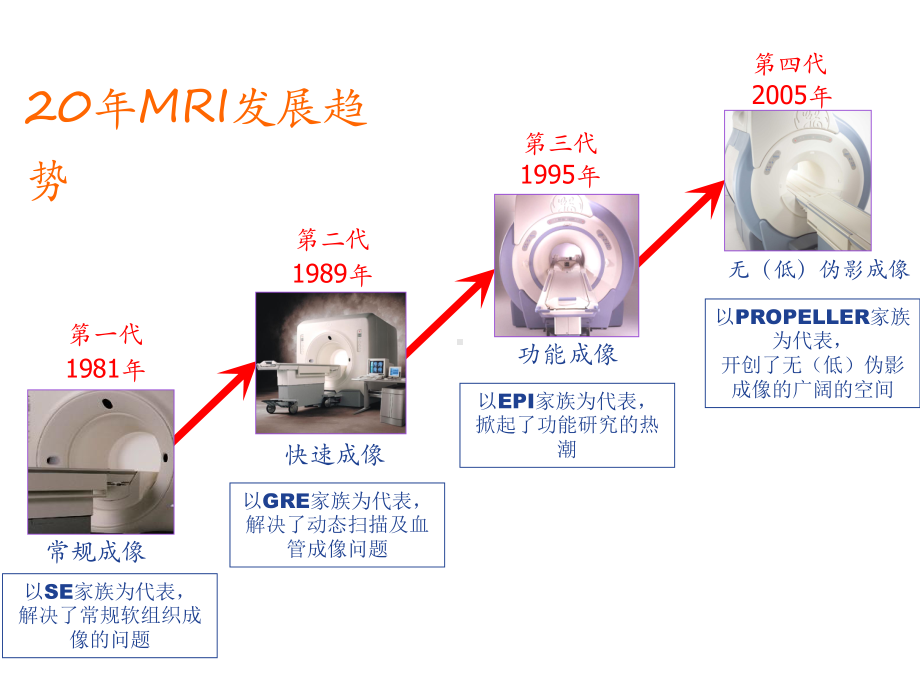 磁共振动态增强扫描及DWI新特性课件.ppt_第2页