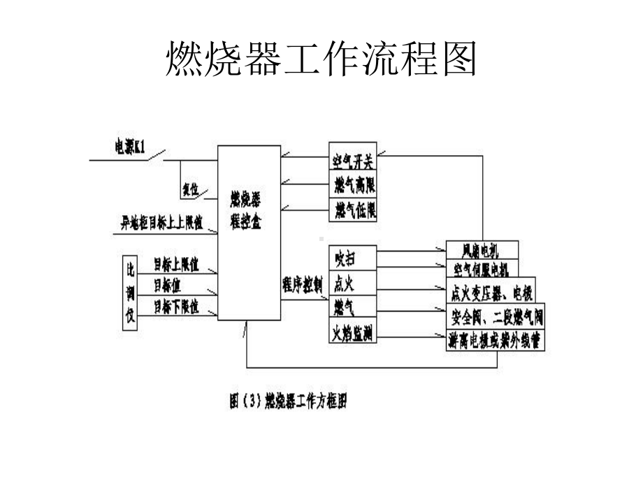 百得燃气燃烧器培训教材课件.ppt_第2页