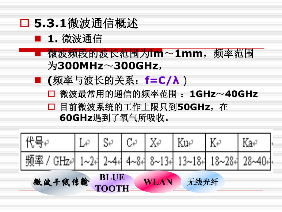 第六无线电通信微波与无线电通信部分课件.ppt_第3页