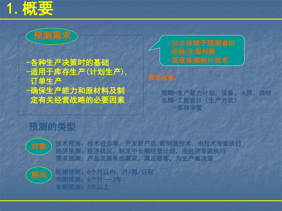 生产专家课程需求预测课件.ppt_第2页