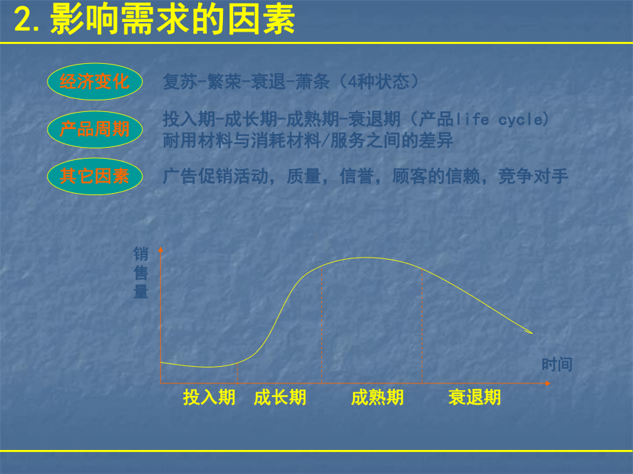 生产专家课程需求预测课件.ppt_第3页