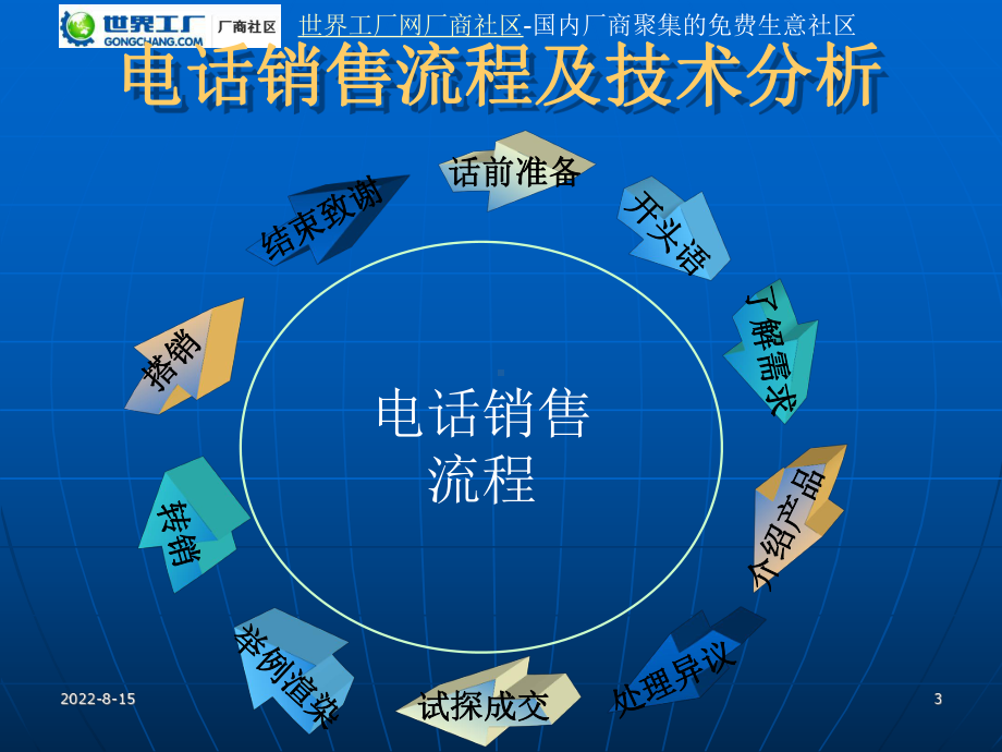 电话销售技巧及流程课件.ppt_第3页