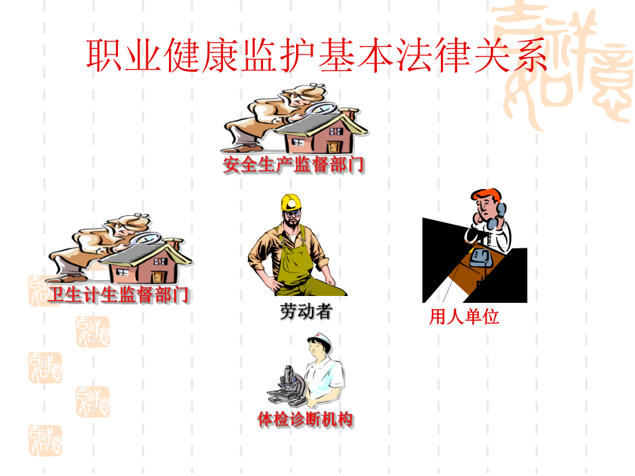 用人单位职业健康监护管理课件.ppt_第3页