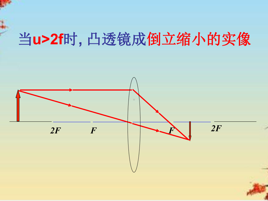 照相机与眼球、视力的矫正2苏科版课件.ppt_第1页