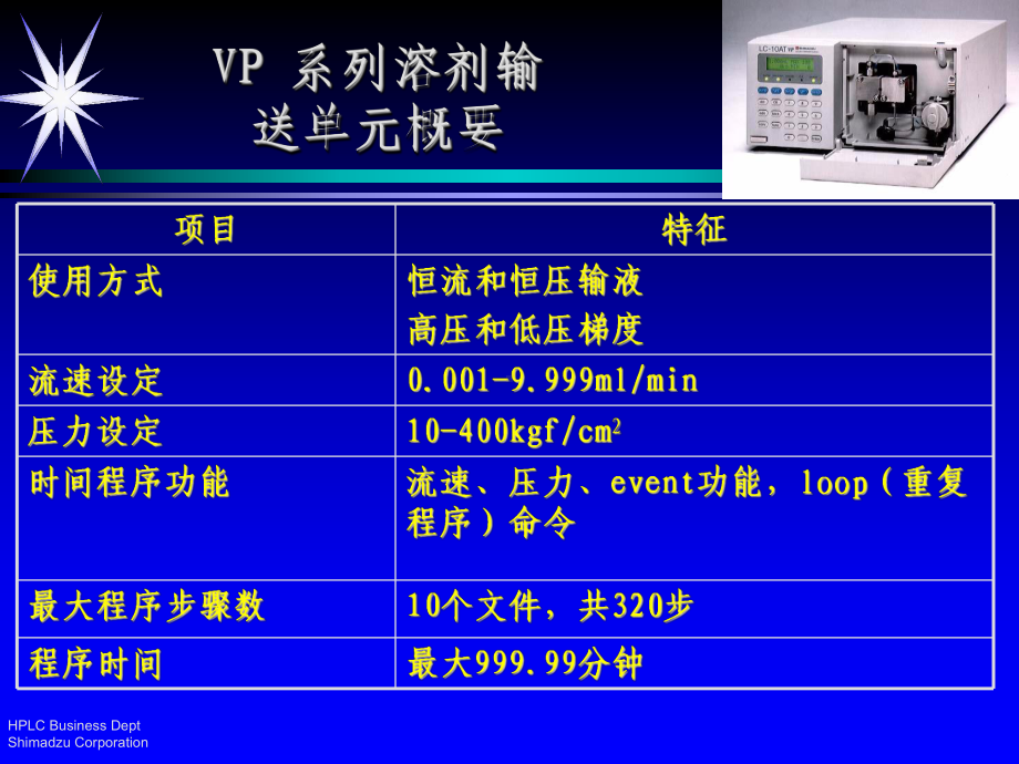 液相色谱仪键盘操作课件.ppt_第3页