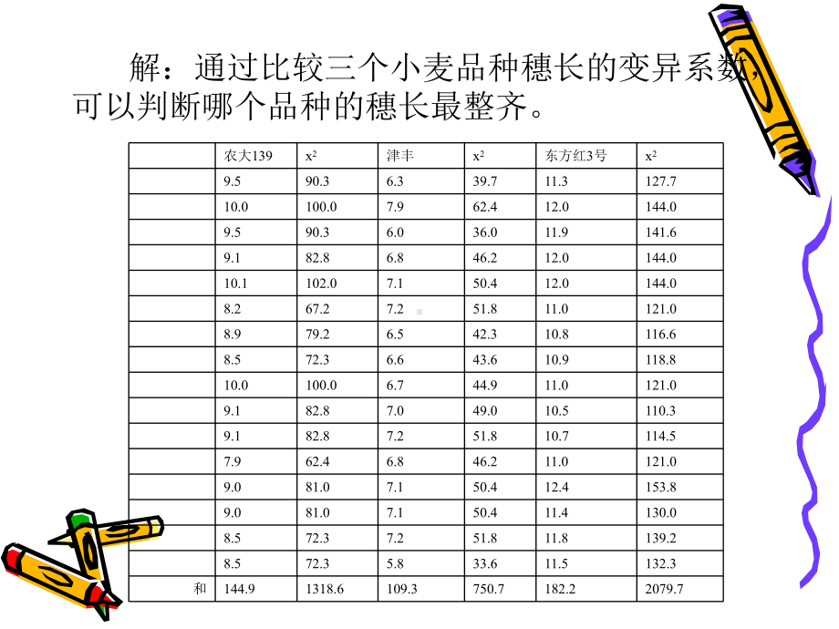 生物统计学作业习题讲解课件.ppt_第3页