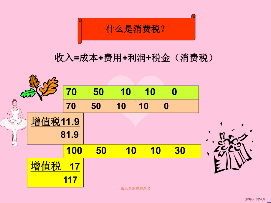 消费税意义课件.ppt_第3页