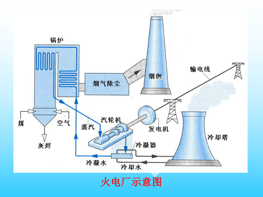 理想气体性质课件.ppt_第2页