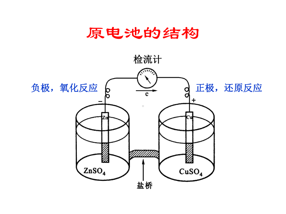 生物化学第24章生物氧化课件.ppt_第3页