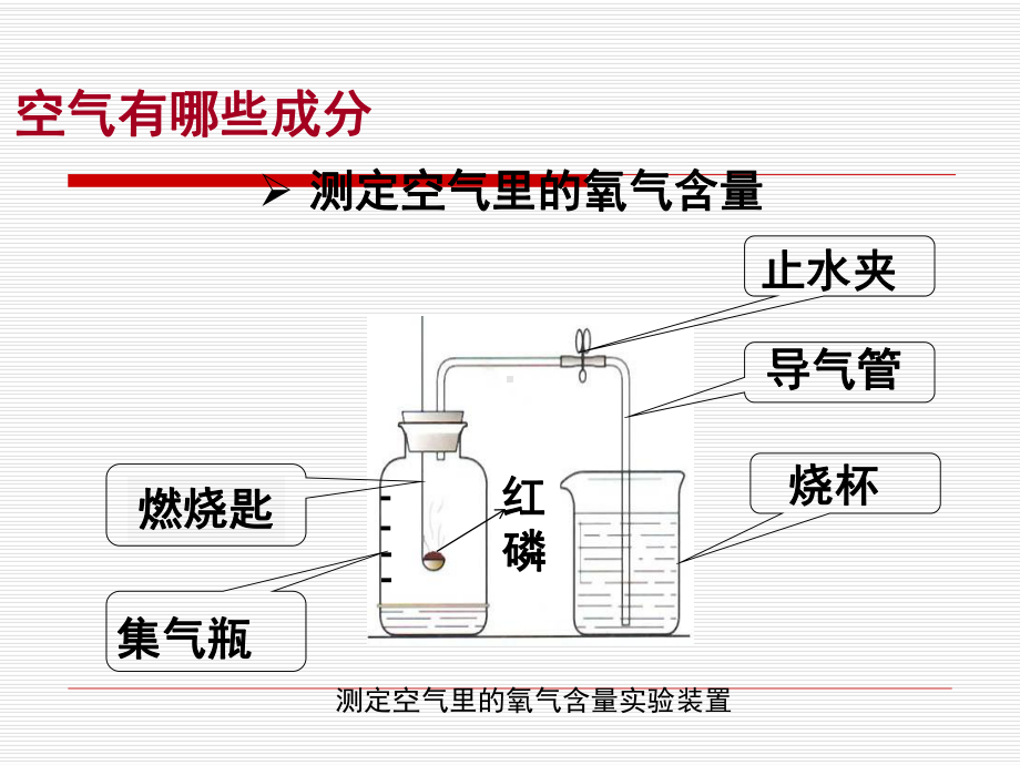 空气的成分课件15粤教版.pptx_第2页