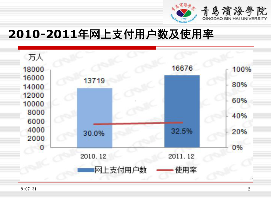 电子商务概论第8章电子支付课件.ppt_第2页