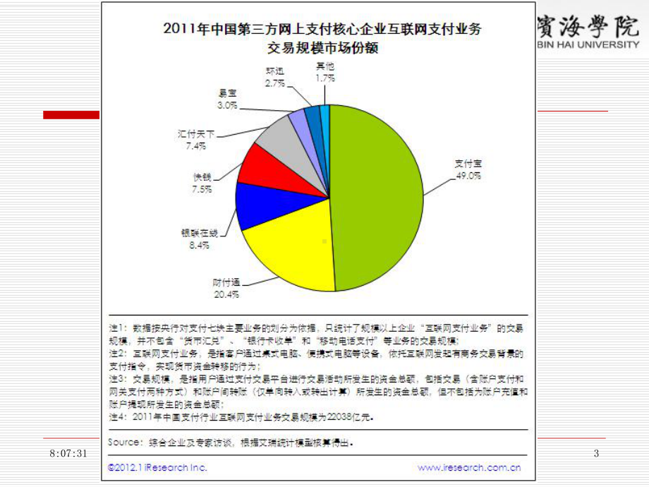 电子商务概论第8章电子支付课件.ppt_第3页