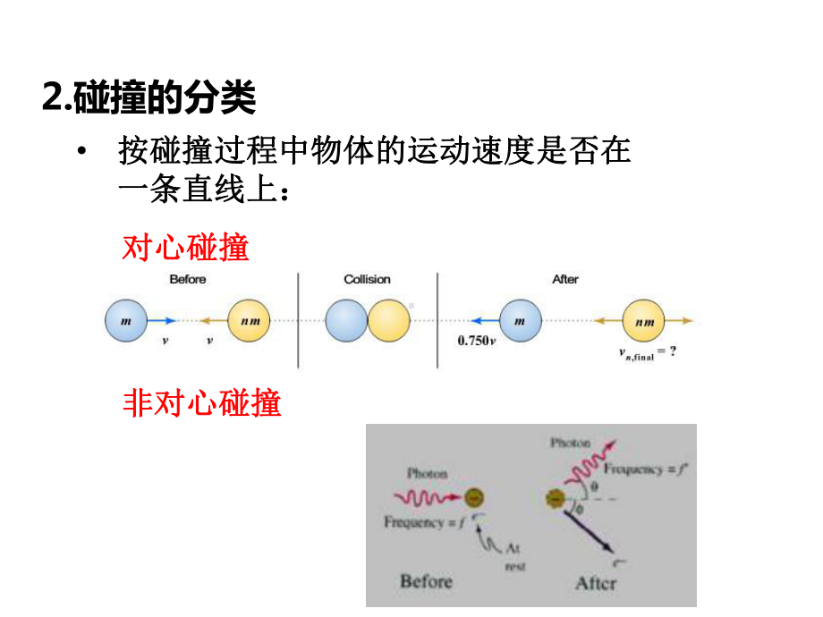 碰撞基本概述课件.pptx_第3页