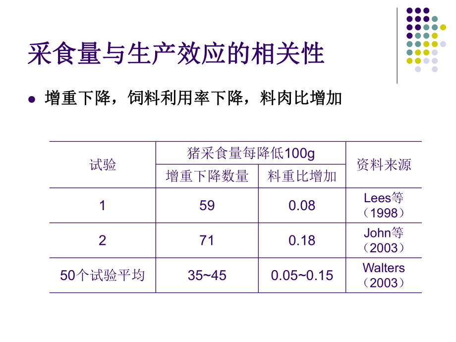 畜禽的采食量与生产效能课件.ppt_第3页