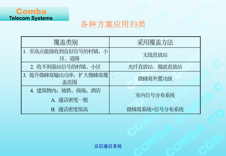 直放站维护技术培训o课件.ppt_第3页