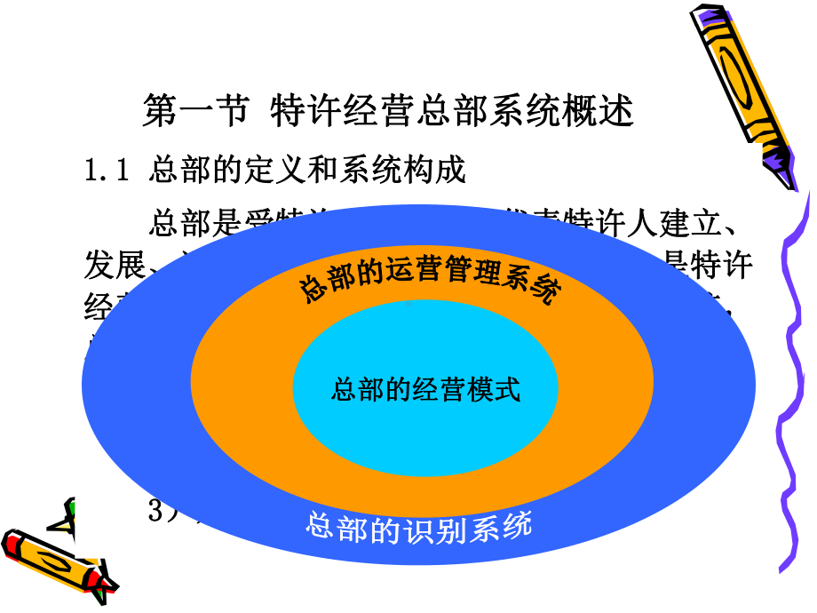 特许经营总部系统设计课件.ppt_第3页