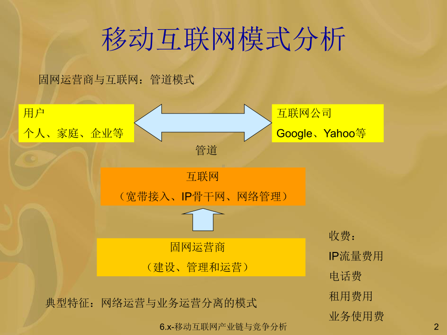 移动互联网专辑移动互联网产业链与竞争分析(ok)课件.ppt_第3页