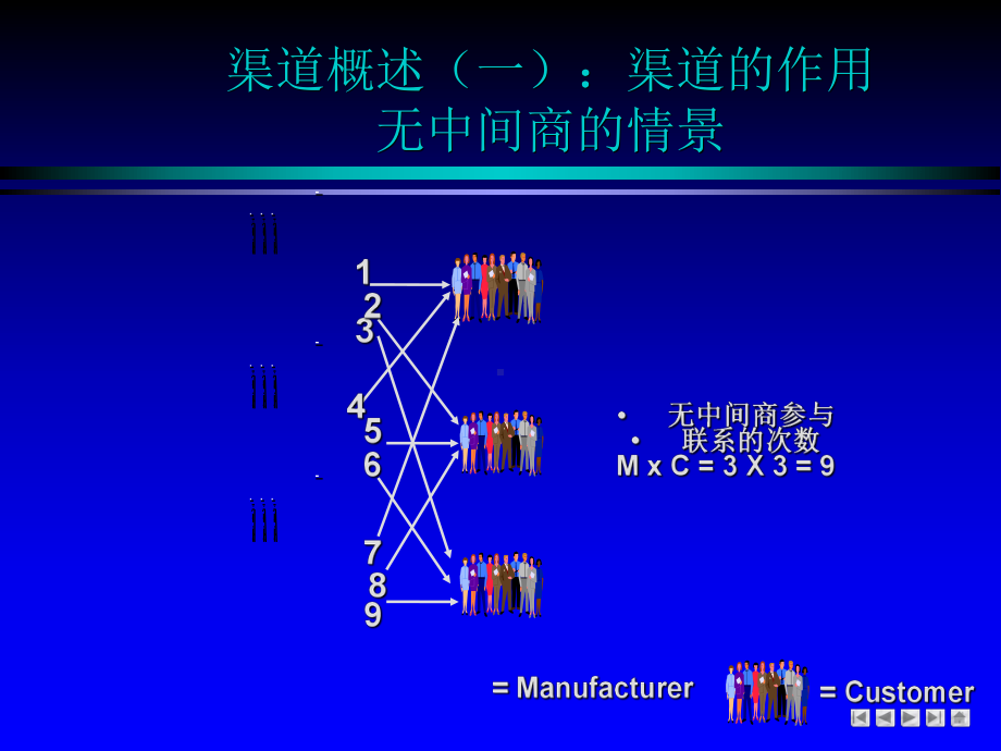 渠道管理培训课件(PPT-68张).ppt_第3页