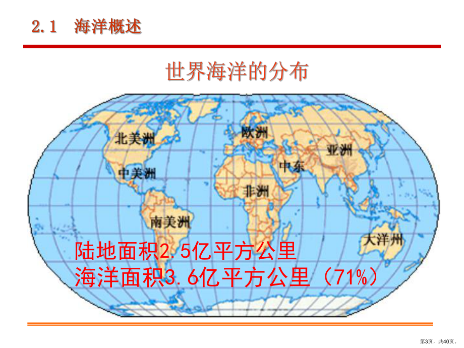 海洋法概述课件.ppt_第3页