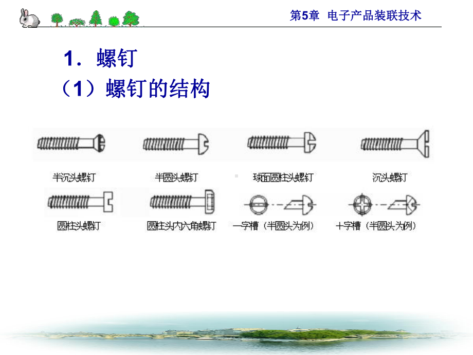 电子产品结构工艺第5章电子产品装联技术课件.ppt_第3页