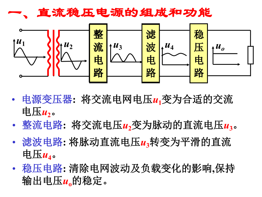 直流稳压电路的详解与分析技术课件.ppt_第2页