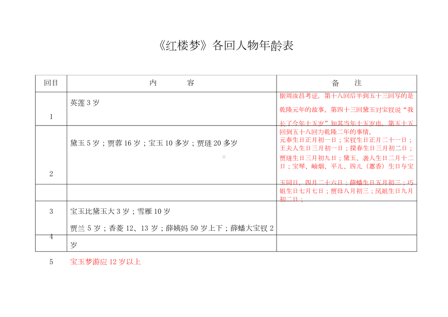 《红楼梦》主要人物年龄表.doc_第1页