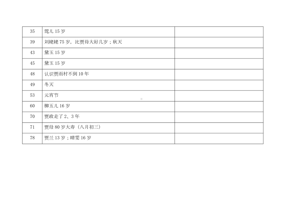 《红楼梦》主要人物年龄表.doc_第3页