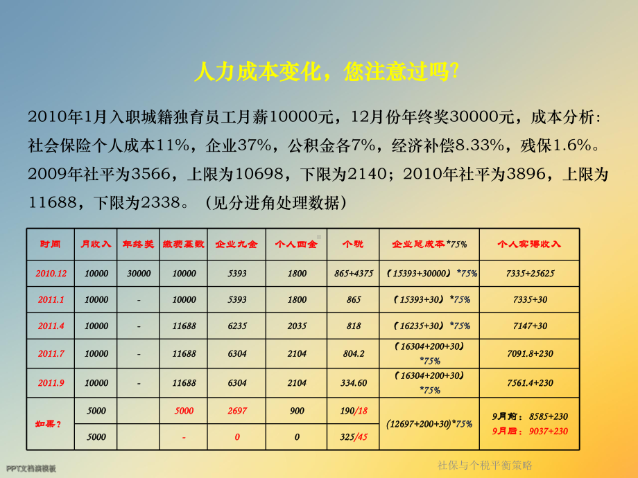 社保与个税平衡策略课件.ppt_第3页