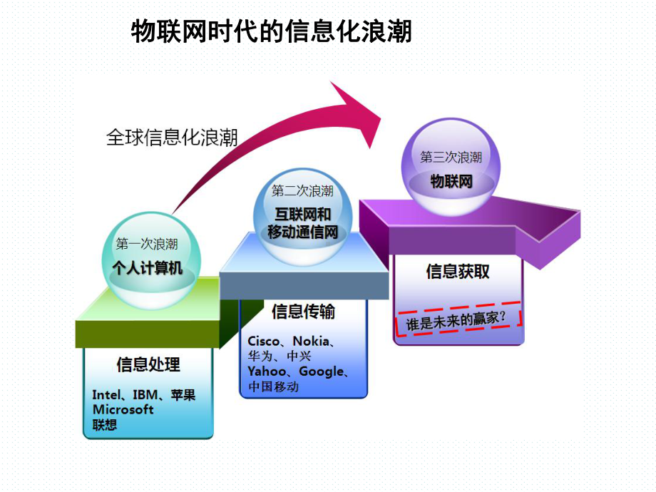 物联网与大数据(演讲稿)课件.ppt_第2页