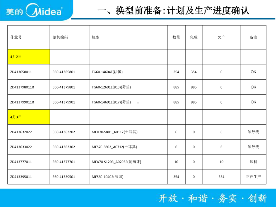 生产组织之换型组织16张幻灯片.ppt_第2页