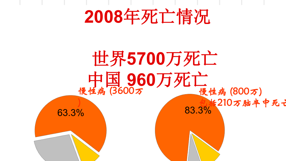 社区慢病管理模板课件.ppt_第3页