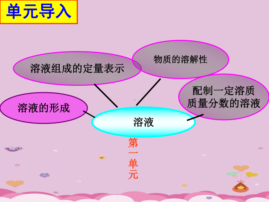 溶液的形成PPT课件48-鲁教版.ppt_第2页