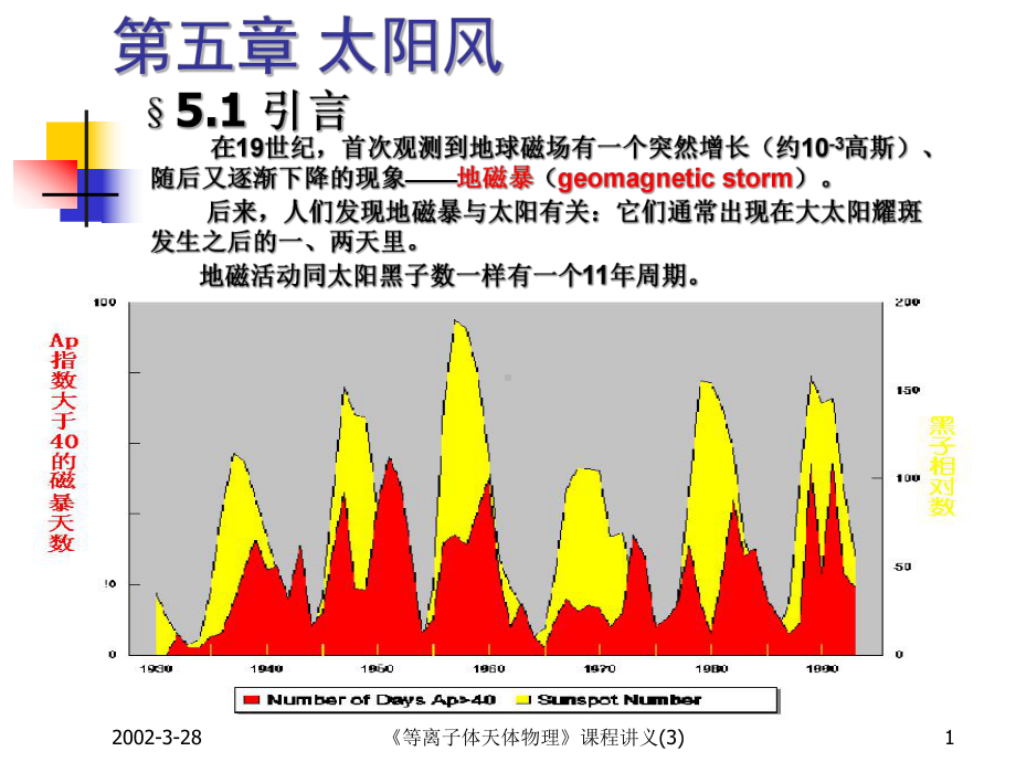 等离子体天体3课件.ppt_第1页