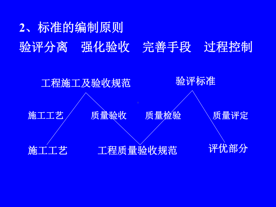 石油天然气建设工程施工质量验收规范培训的讲义设备安装工程课件.ppt_第3页