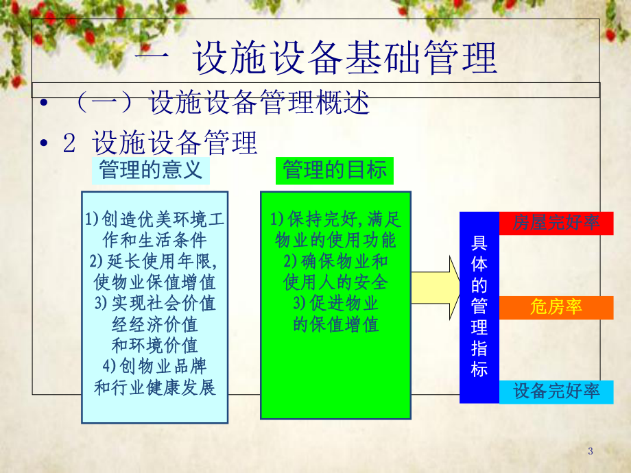 物业设备主管培训讲座之物业机电设施、设备管理(95张幻灯片)课件.ppt_第3页