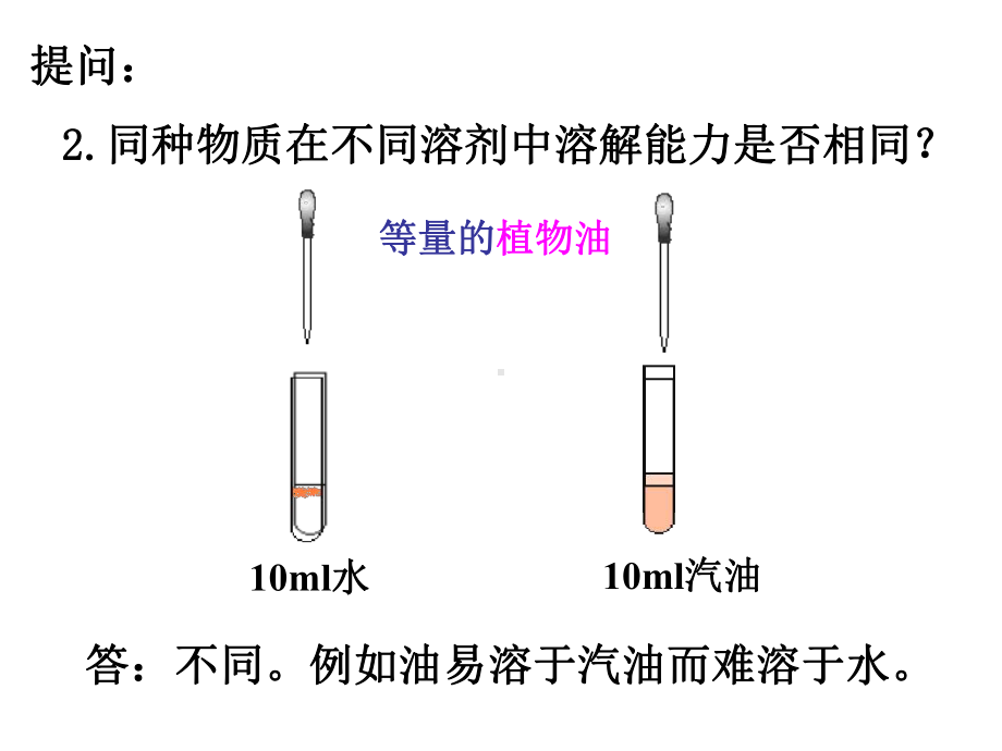 溶解度正式版课件.ppt_第3页