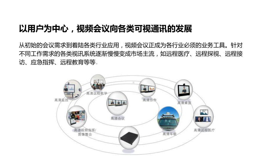 科达高清视频会议解决课件.ppt_第3页