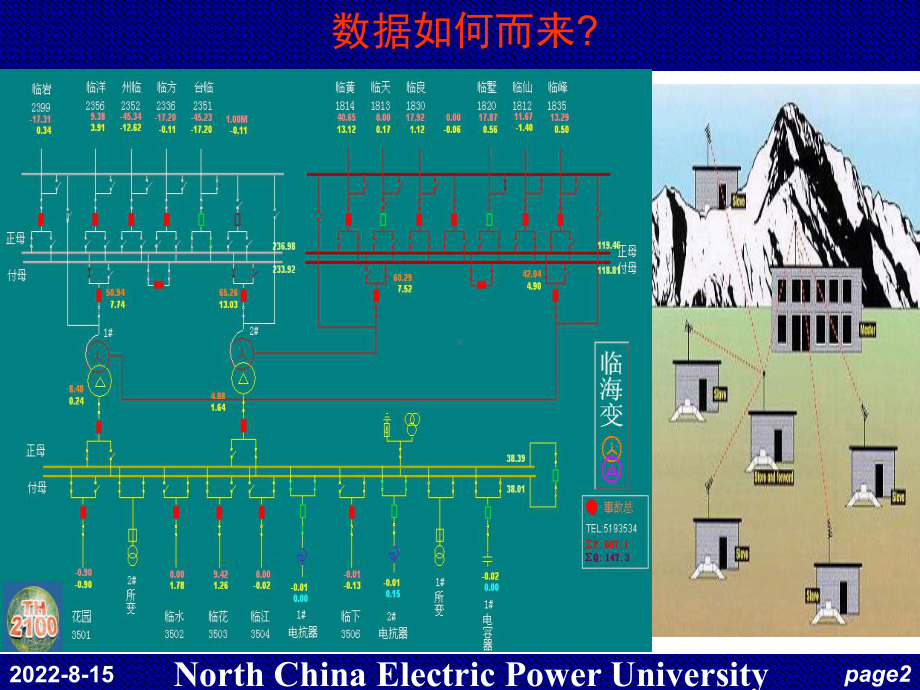 电力系统调度自动化6章节数据通信系统课件.ppt_第2页