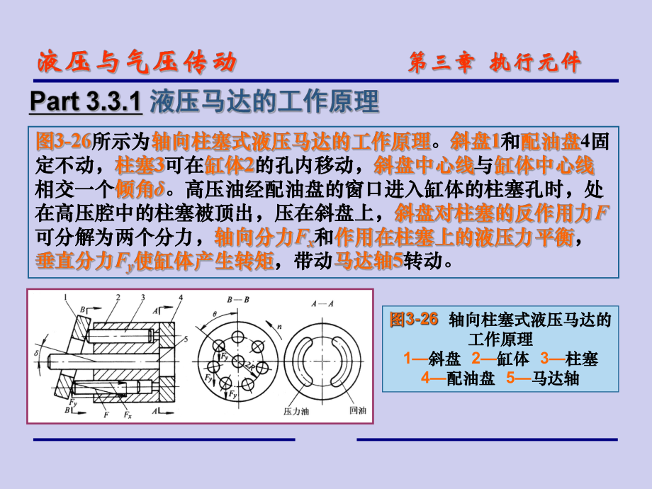 液压马达的结构类型及工作原理课件.ppt_第2页