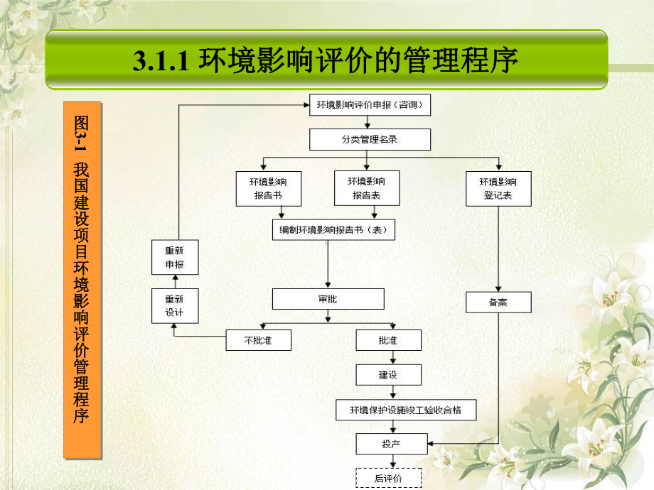 环境影响评价的程序与方法课件.ppt_第3页