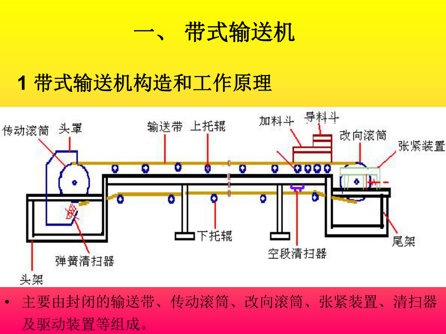 第一部分物料输送机械与设备教学精选课件.ppt_第3页